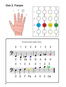 Preview: Band III (Cello)